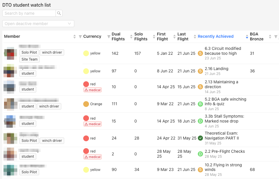 DTO overview dashboard
